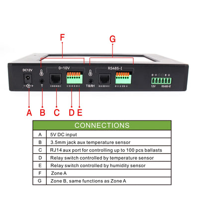 LED Grow Light Smart Group Controller Full